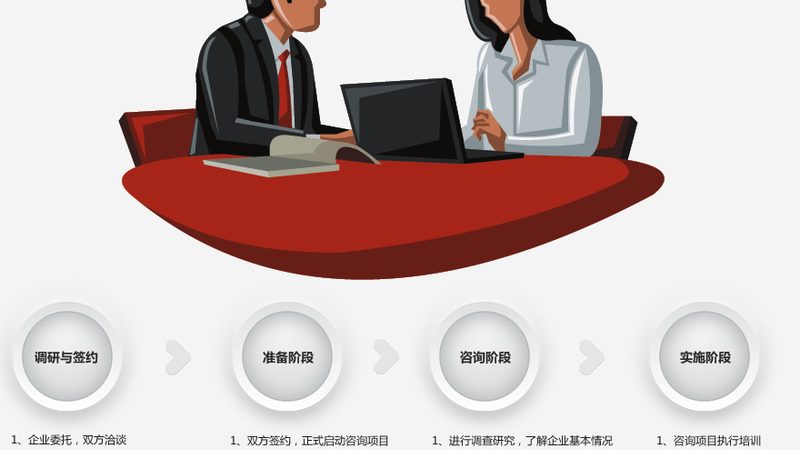 家族企业组织架构优化流程